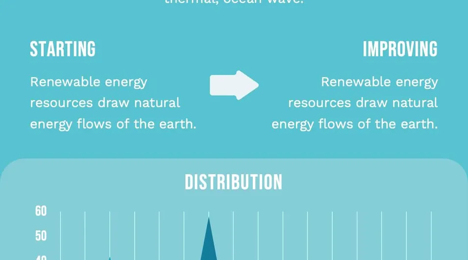 Renewable energy infographic